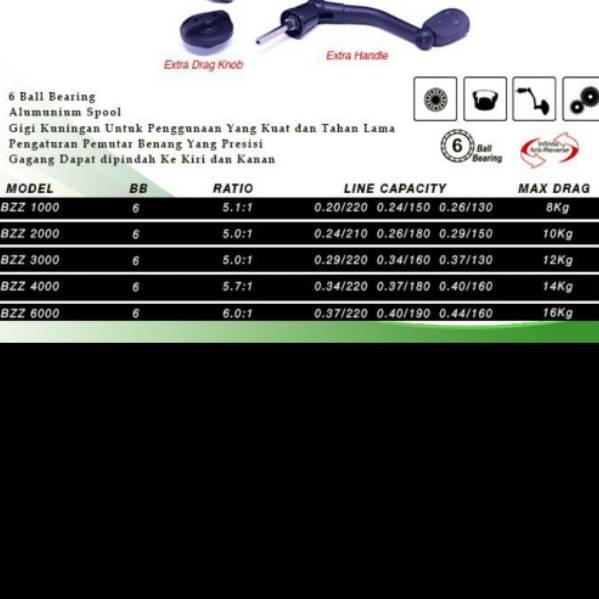 "BTM.10De22ᵟ" Reel daido zodias pilihan 1000 2000 3000 4000 6000