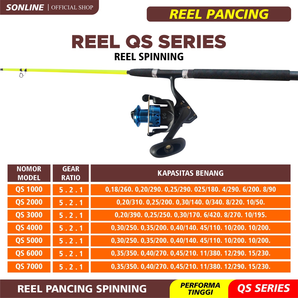 SONLINE Reel Pancing Putar Rell Rill Pancing Katrol Kerekan Pancing Fishing Reel Spool Plastik Pancing Rill Pancing Katrol Kerekan QS