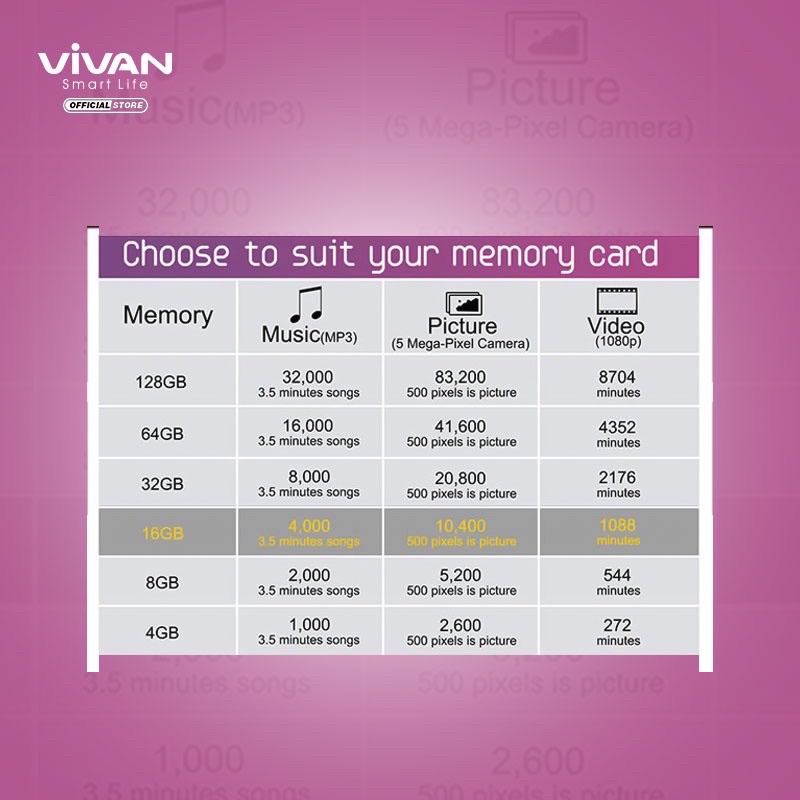 VIVAN Flashdisk VF516 (16GB) / VF532 (32GB) / VF564 (64GB) USB 3.0 High Speed VF516/VF532/VF564 - Garansi Resmi 1 Tahun
