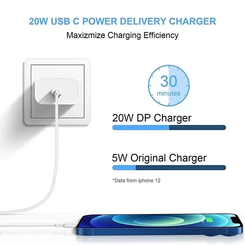 ROCKET CHARGER PD 20W ADAPTOR + KABEL USB-C TO LIGHTNING FAST CHARGING  CHARGER FAST CHARGING PORT TIPE-C 11 12 13 14 PRO PROMAX ORIGINAL