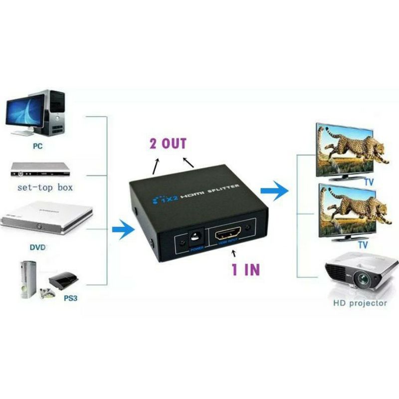 HDMI SPLITTER 2 PORT NYK 1-2  IN 1 OUT 2 - CONVERTER SPLITTER HDMI FULL HD 2 PORT RESOLUSI MAXIMAL 1920 PIXEL