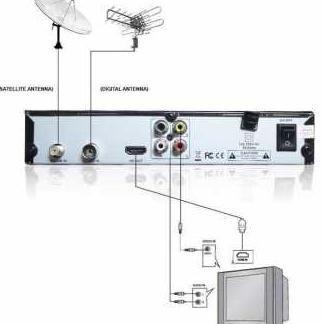 GRATIS ONGKIR✅STB Combo Montage VT6000 DVB-T2 + DVB-S2 (ART. R351)|RA2