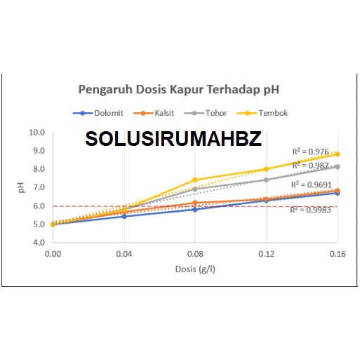 PER100G TEPUNG MARMER MENAIKAN PH TANAH PERTANIAN KAPUR INDUSTRI BAHAN