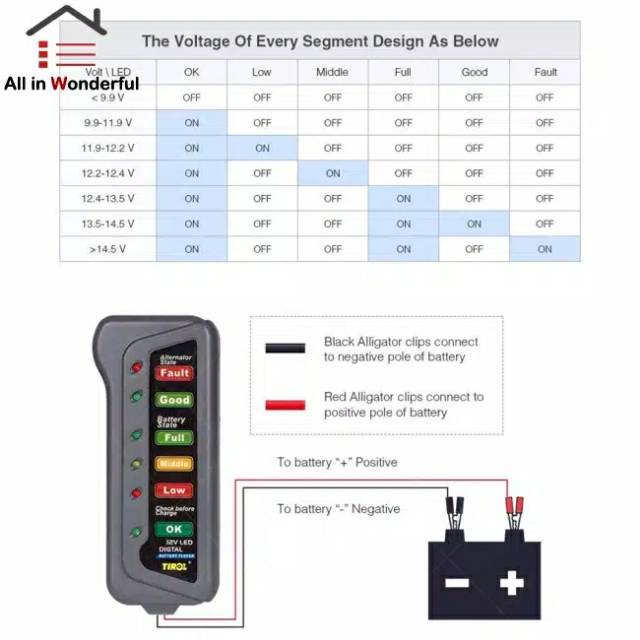 Alat Tester Aki Battery Kelistrikan Mobil Motor 12V