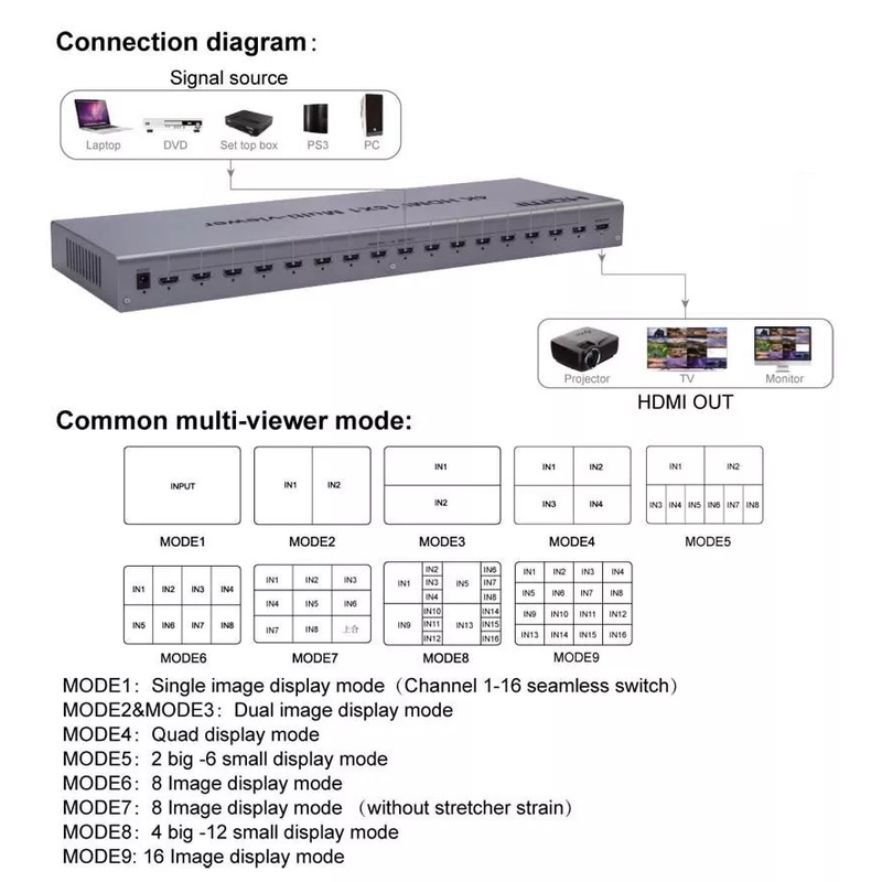 HDMI Multi Viewer 16x1 HD Multi View Splitter Switch Screen Full HD