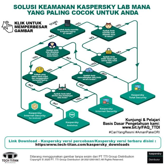 Baterai Laptop ACER Aspire ES1-411 ES1-431 E1-410 E1-422 E1-522 V5-431
