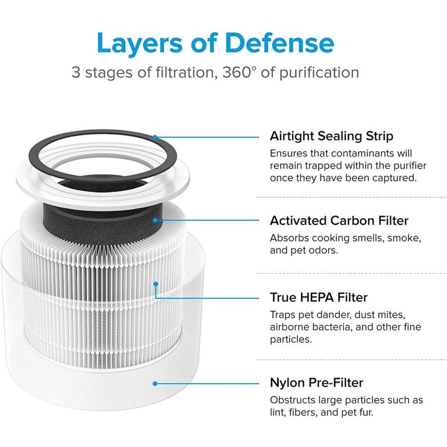 Levoit Core 300 Air Purifier HEPA Filter H13 99.9% Pembersih Udara