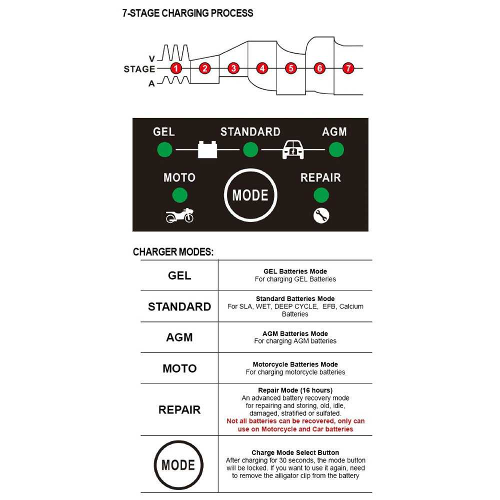 Foxsur Charger Aki Mobil Motor 105 W 12 V 7 A 120 Ah with LCD - FBC1207 casan aki accu cas Voltase Input: AC 100-240 V, 50-60 HZ