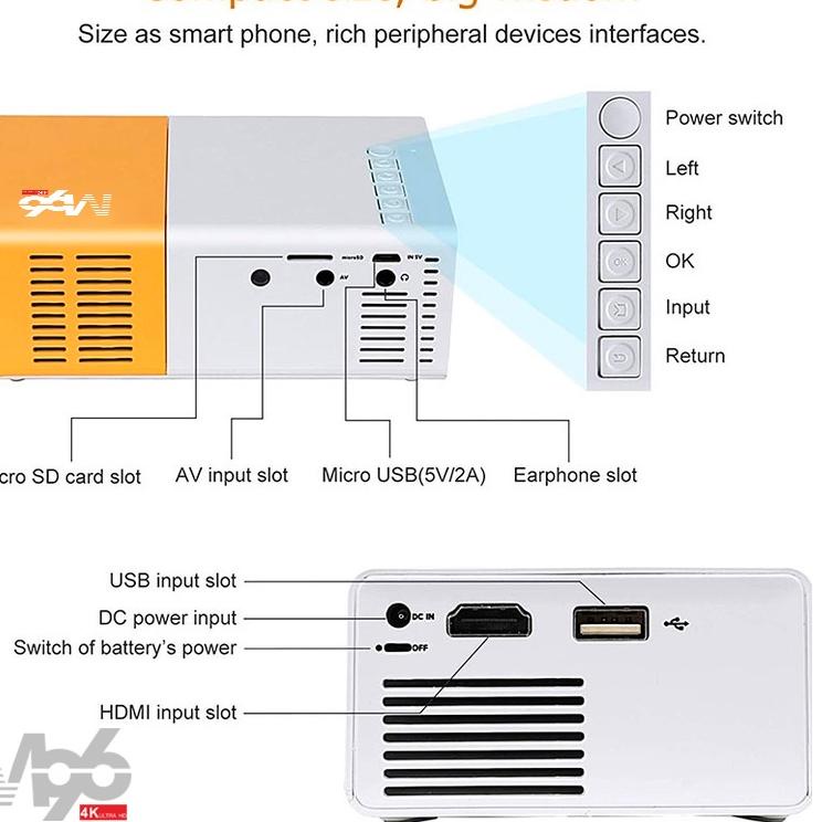 Produsen M96 Mini Proyektor LED YG300 Portable Projector Home Proyektor Mini Theater