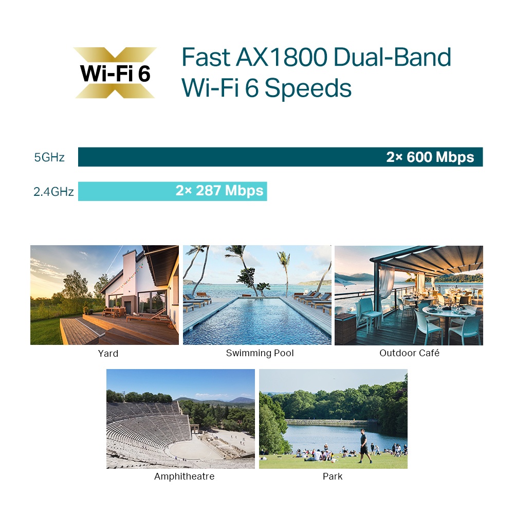 Tp-Link EAP610 Outdoor AX1800 Indoor Outdoor WiFi 6 Access Point