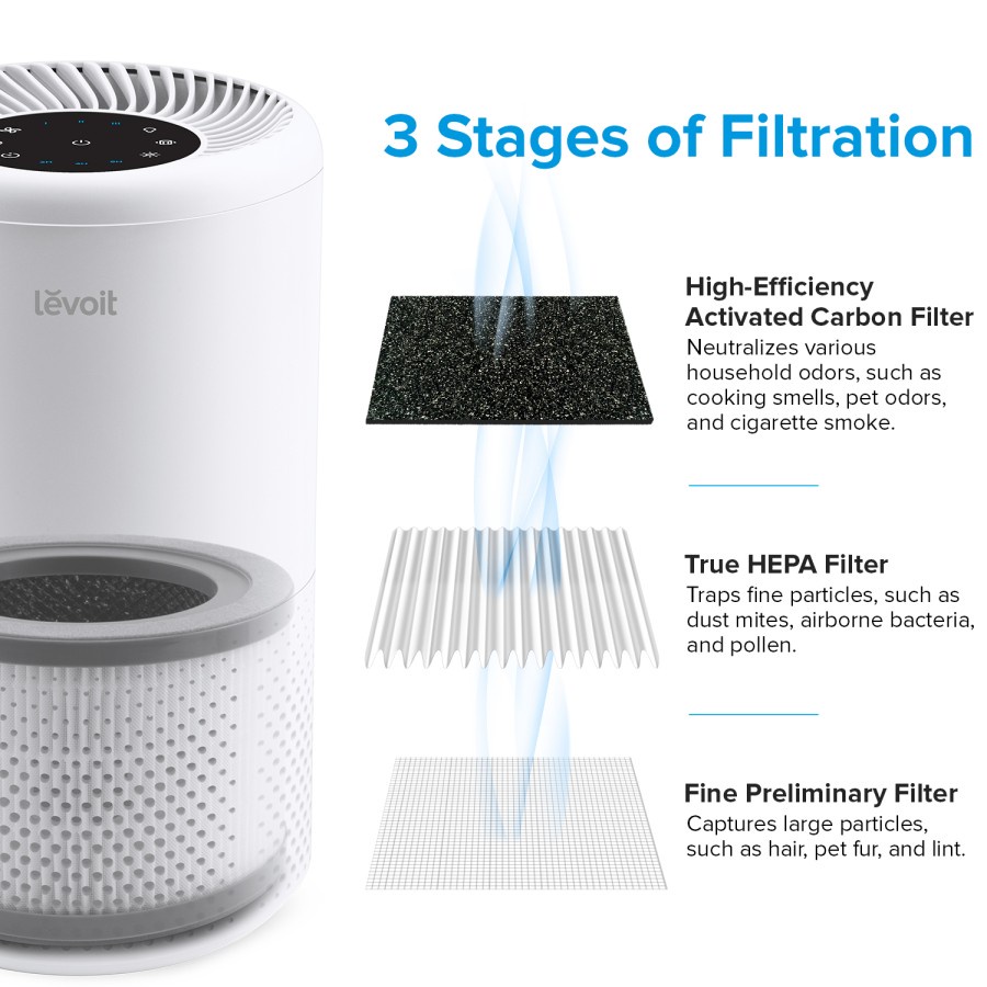 Levoit Air Purifier HEPA Filter Vista 200 Pembersih Udara