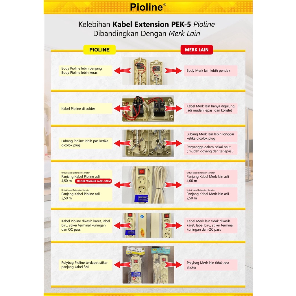 Beliajadulu88 stop kontak  2 lobang sampai 5 lobang panjang 1,5 sampai 5 meter Pioline