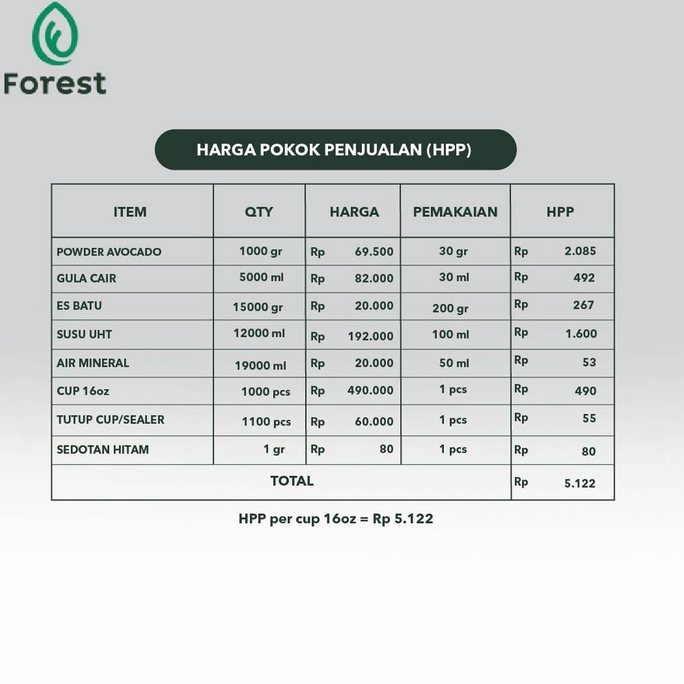 

1.1 Bubuk Minuman AVOCADO Powder - FOREST Bubble Drink .,..,.,,,,.,