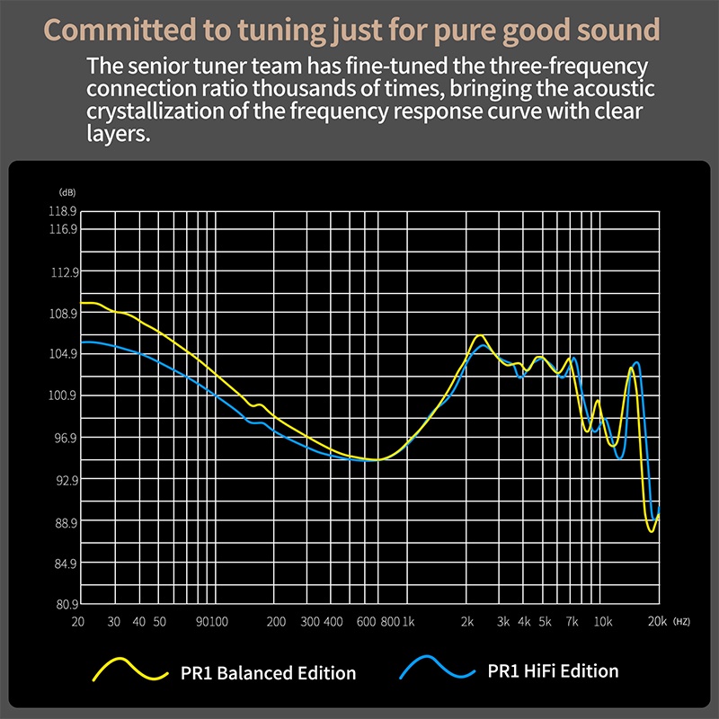 KZ PR1 Balanced Edition Planar In Ear Earphone with Mic