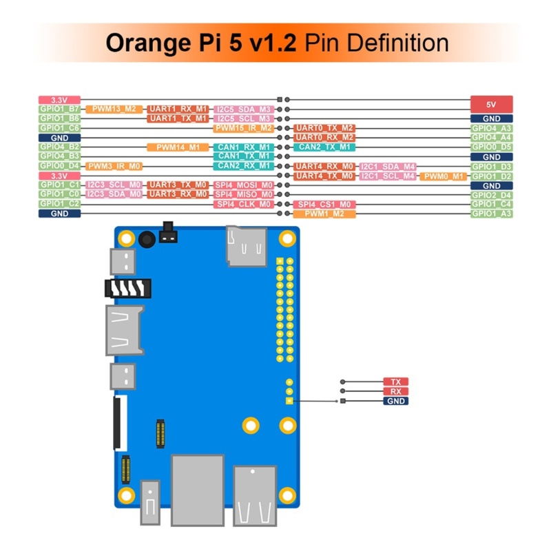 Zzz OrangePi 5 WiFi+BT SSD Gigabit Ethernet 5V4A Power Supply Lari Untuk Android