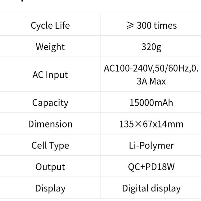 Powerbank 15000mAh QC3.0+PD18W FOOMEE RF15 Digital Display Power bank