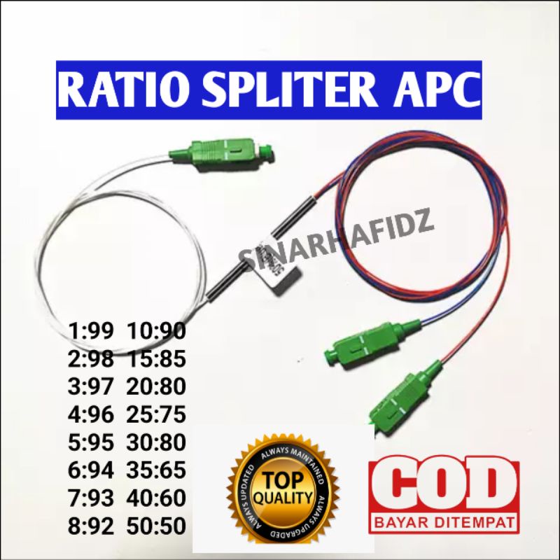 SPLITER RATIO APC SEMUA UKURAN