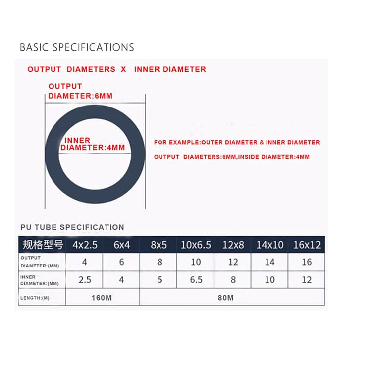 Hose Pu Selang Pu (PollyUrethane) Ukuran OD 4mm x 2,5 mm dan 6mm x 4 mm  Harga Permeter