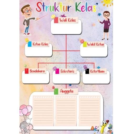 

(A-T1T)(✪) struktur kelas paling laris