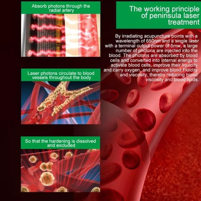 Jam Laser Kesehatan titik 13 vs 12titik dr terapi laser penyakit promo