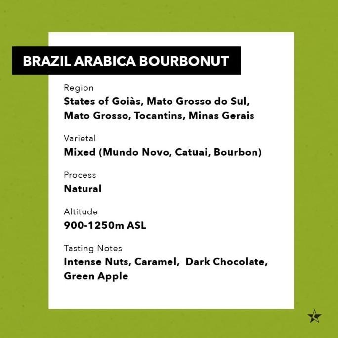 

Arabica Green Beans - Brazil Bourbonut Natural - 10Kg (Grosir)