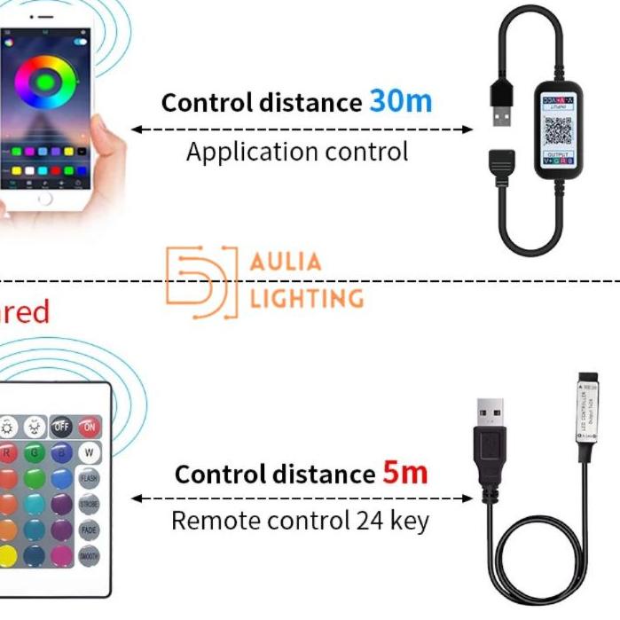PAKET LAMPU TIDUR LED STRIP RGB SMD 5050 USB 5V HIASAN KAMAR 1M 2M 3M 4M 5M AESTETIC REMOTE 24 TOMBO