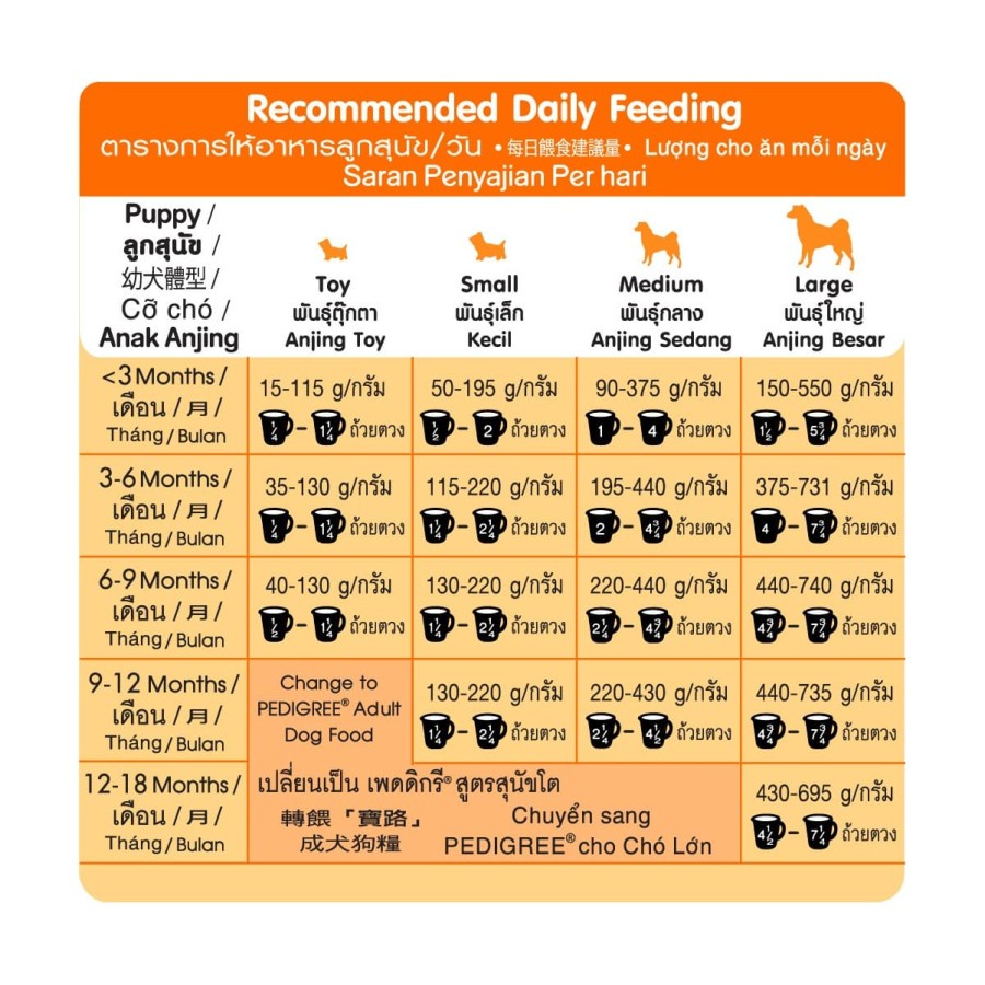 Pedigree MINI Dry Food 1.3kg - Makanan Kering Anjing Kecil