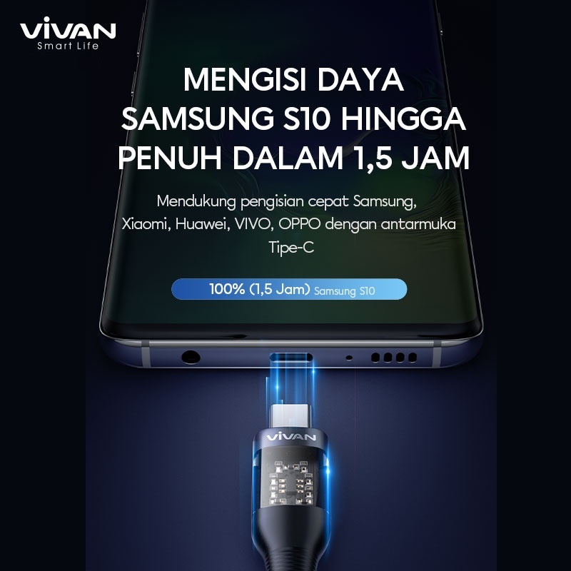 VIVAN Explore-CC USB-C to USB-C PD Quick Charge Data Cable Transparent - Garansi Resmi 1 Tahun