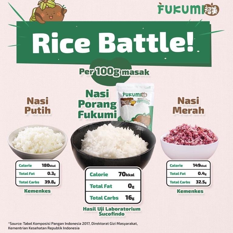 

[KODE PRODUK IQNAI4894] Fukumi Beras Porang 1 Box Isi 7 Sachet