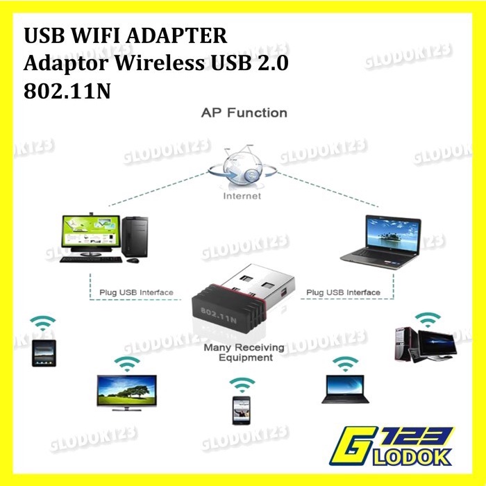 USB Wifi Mini Dongle Wireless Network Adapter Router Dongle 802.11N