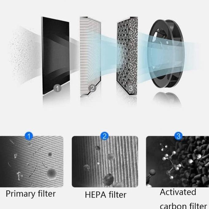HABE Air Purifier V1 HEPA Filter Technology Penjernih Udara Ruangan
