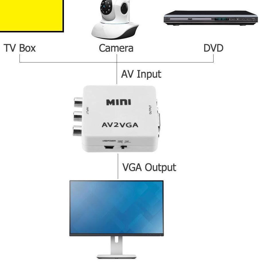 Menarik KONVERTER AV RCA TO VGA KONVERTER PS2 KE MONITOR