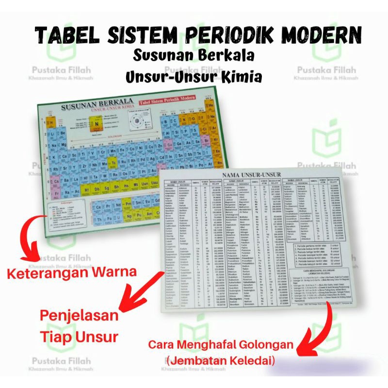 Jual Tabel Sistem Periodik Modern Susunan Berkala Unsur Unsur Kimia Shopee Indonesia