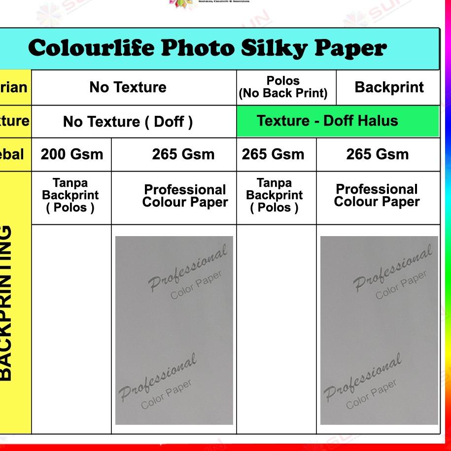 

╝¤╚ Kertas Foto Silky Doff A4 - SUN Colourlife Silky Photo Paper A4 ( Support epson/canon/hp/brother ori/dye/pigment/art paper ink - 664, 003, 673, 790, 810, BT5000, GT51 52, dll)