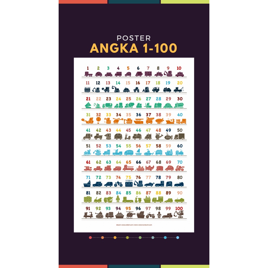 Poster Belajar – Angka 1-100