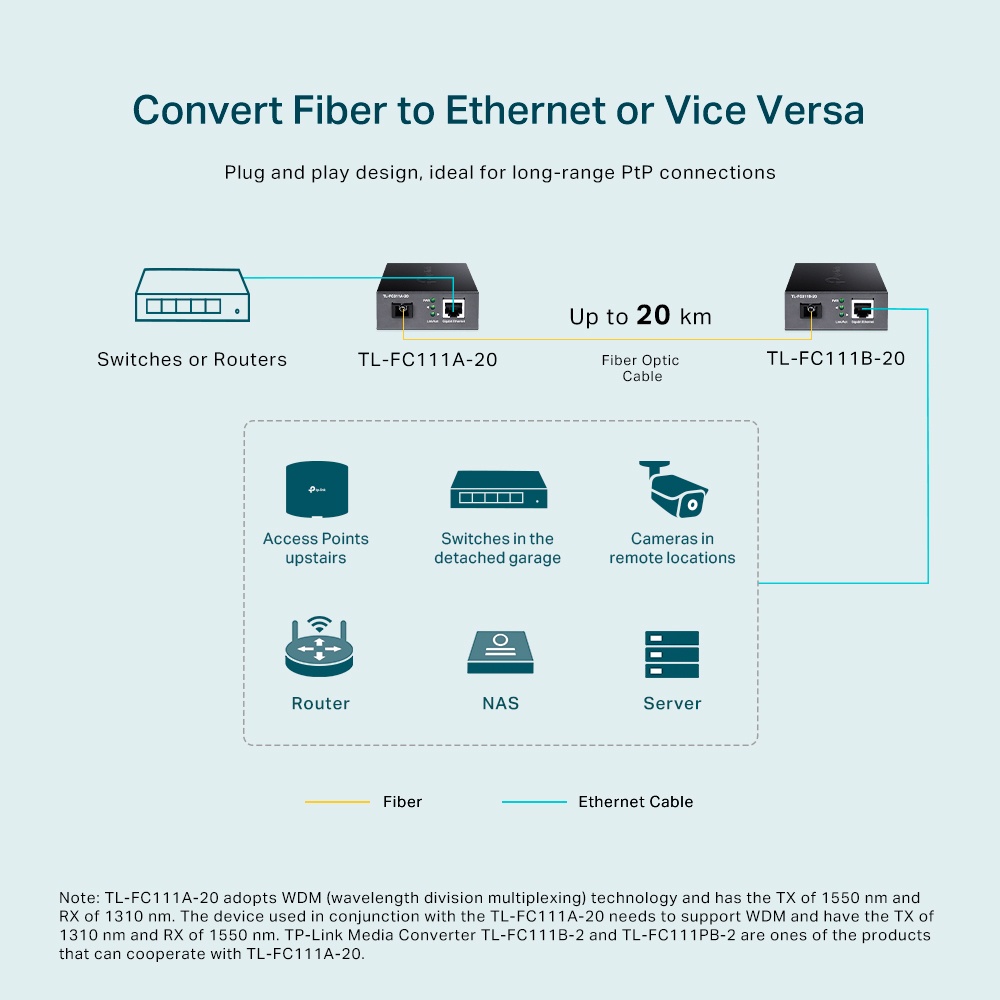 Tp-Link TL-FC111A-20 10/100 Mbps WDM Converter Media