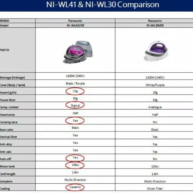 Panasonic Cordless Iron Setrika Uap Ni-Wl41Vsr