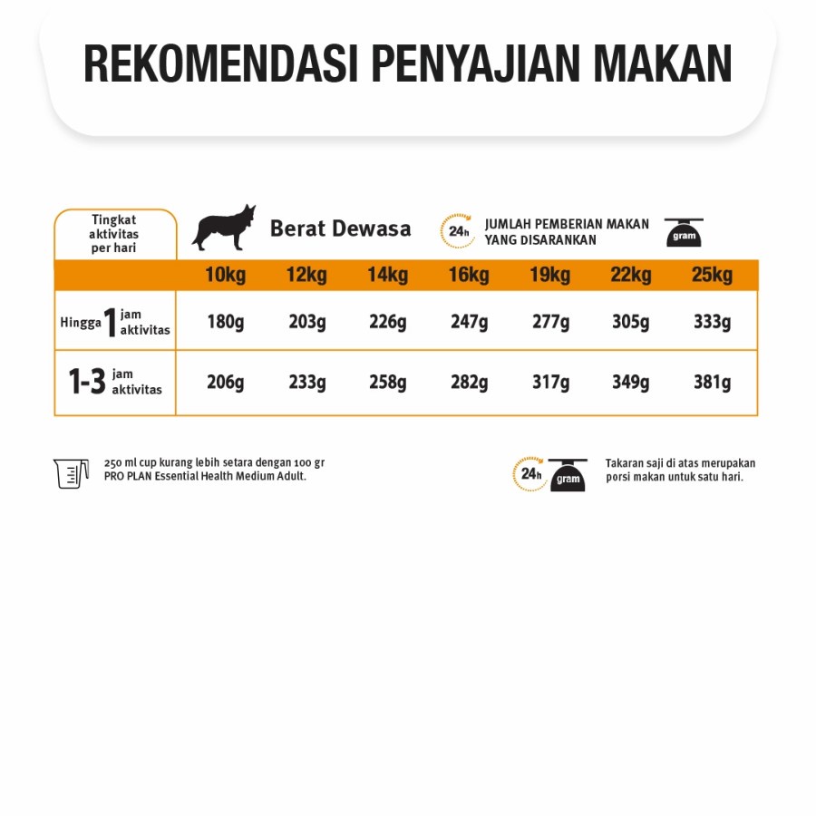 pro plan proplan medium adult dog optilife 2,5kg makanan anjing 2,5 kg