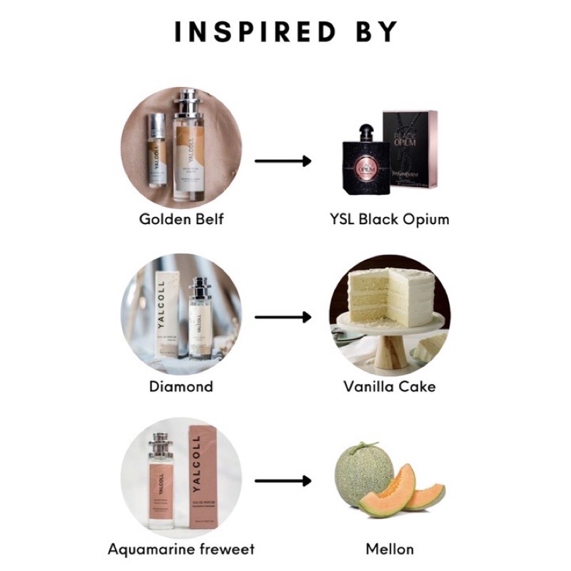 Eau de parfum yalcoll 30ml semprot / parfum inspired by / parfum inspirasi unisex perempuan laki lak