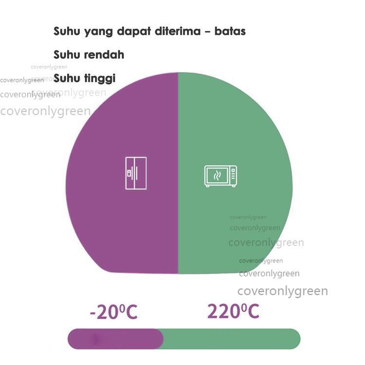 alat makan bayi alat makan silikon bebas drop proof tahan lama tempat makan bayi sendok garpu anak alat makan anak tahan suhu tinggi tahan formaldehida