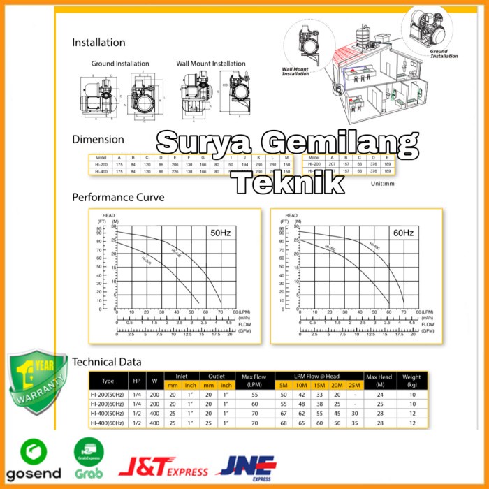 Pompa Booster Silent Mckarlen Hi 400 Pompa Pendorong Silent Hi 400
