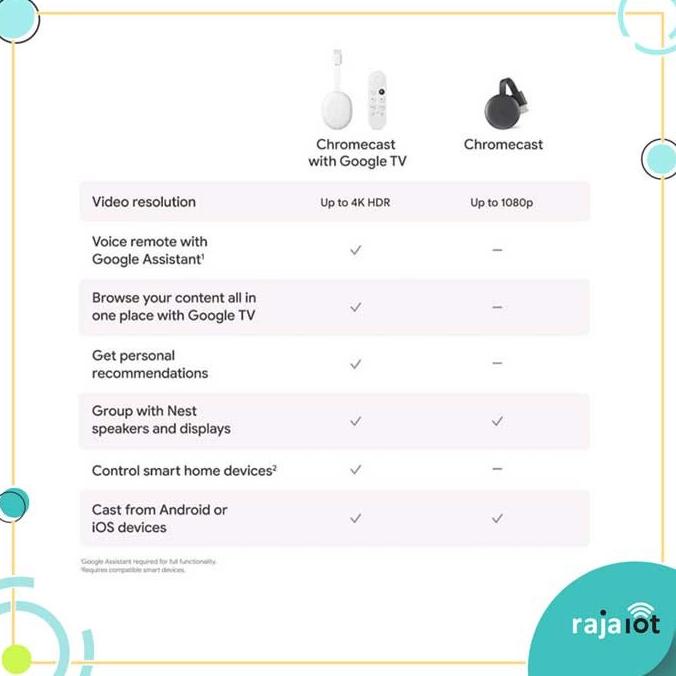 Google Chromecast with Google TV