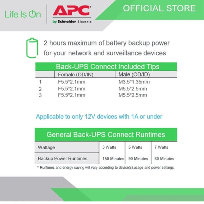 APC CP12010LI-GR Network Power Supply with Battery Backup 12VDC 1A