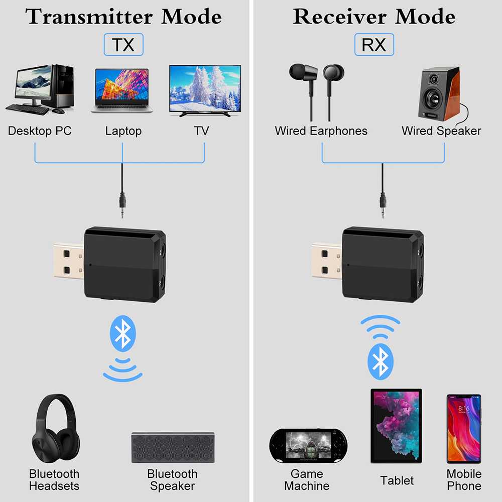 ( 100% BARANG ORI ) GOOJODOQ USB Dongle Bluetooth 5.0 Transmitter Receiver - ZF-169 Plus