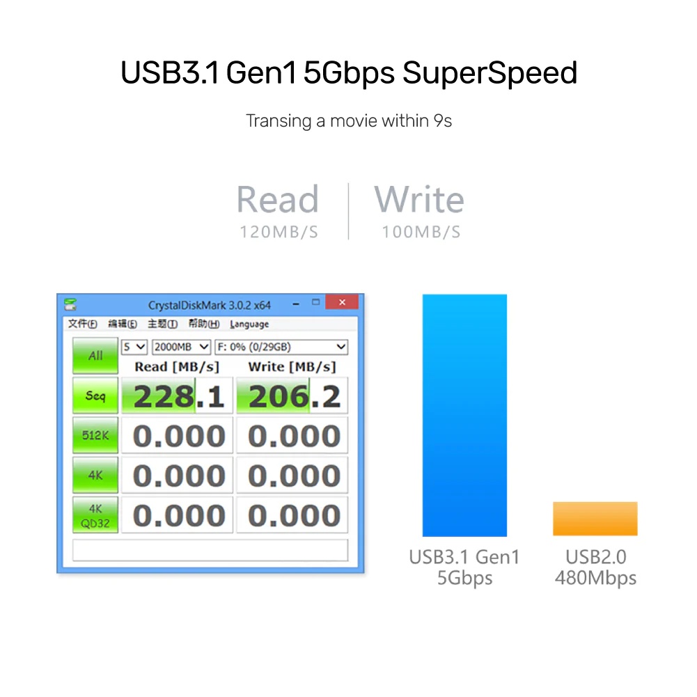 Unitek 4 Ports Powered USB 3.0 Hub 5Gbps Y-3089 Y3089 Extension