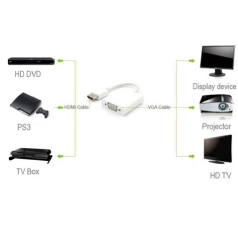 Trend-HDMI Converter HDMI Male to VGA Adaptor Female