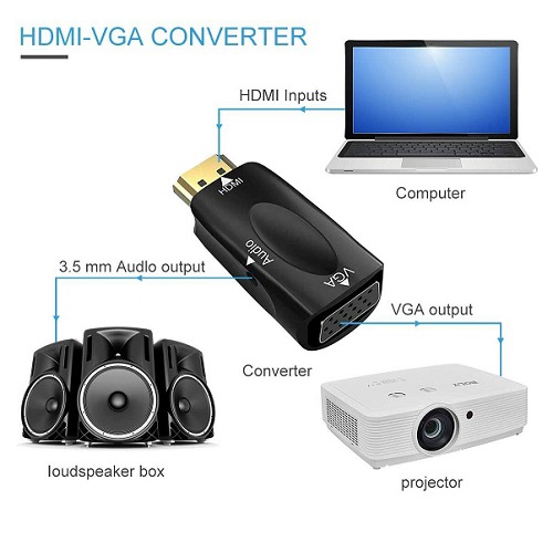 Converter HDMI to VGA With Port Audio Jack 3.5mm - Full HD 1080p For HDTV / Monitor / Projector PC iMac