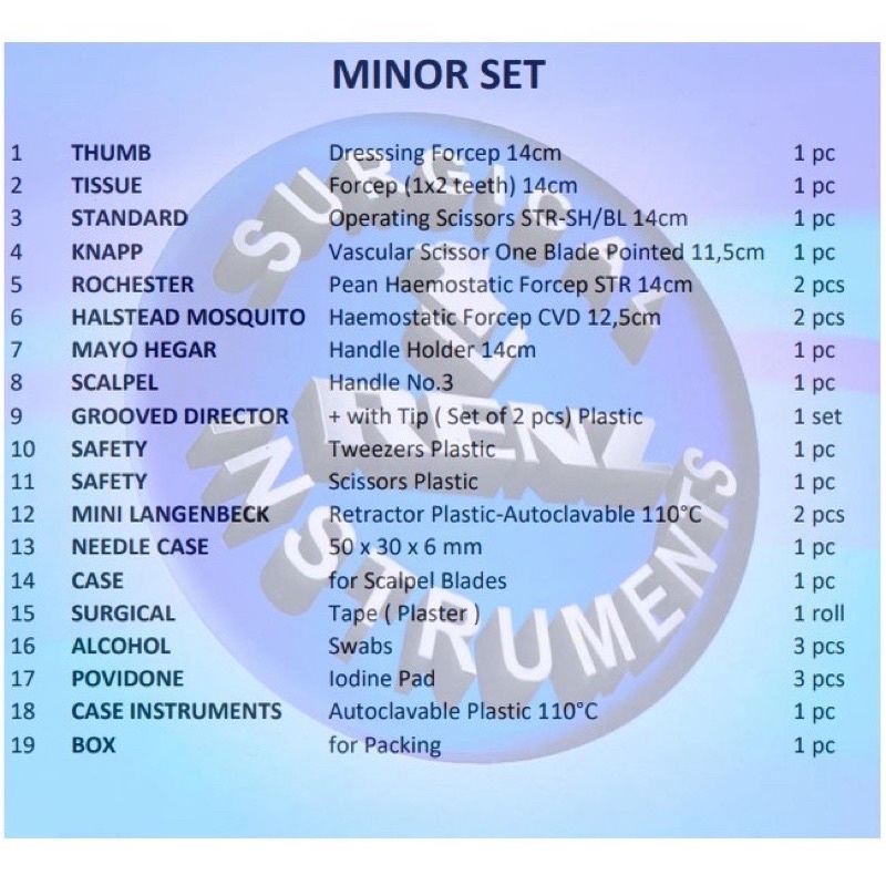 Minor Set Renz