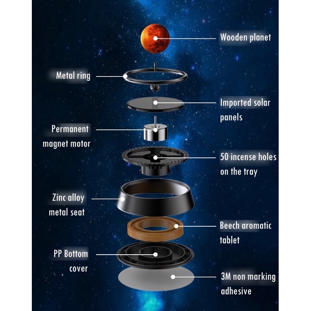 parfum mobil putar unik design baru ring putar parfum mobil