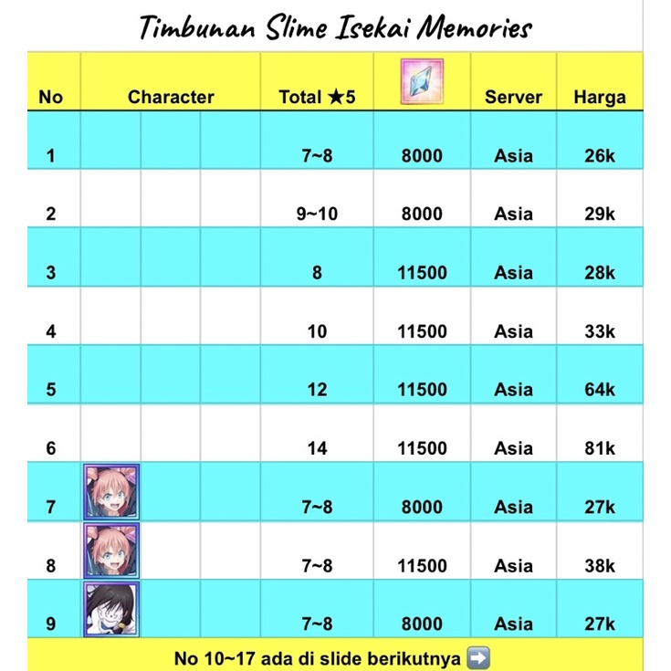 Tote Bag Slime IM Ingatan Dunia Lain Rimuru Milim Shizue Veldora Isekai Memories